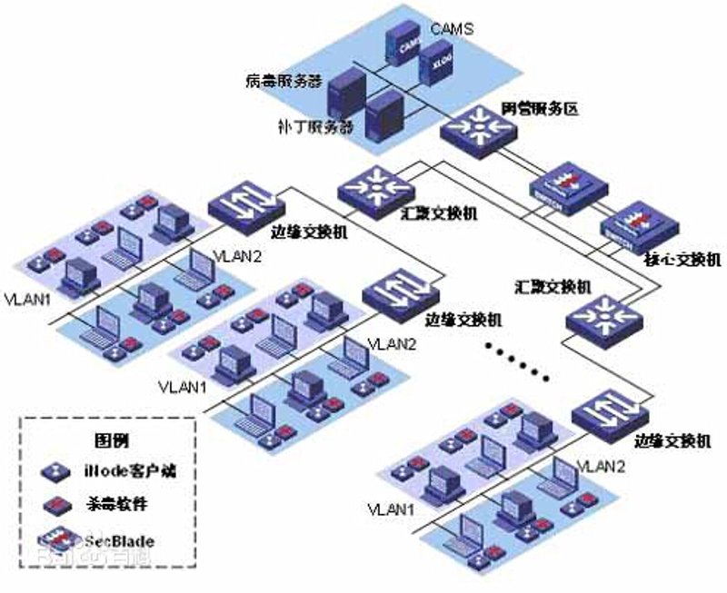 企业信息化：如何构建未来的核心竞争力？